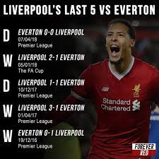 The ball breaks to philippe coutinho at the edge of the box and. 13 Funny Everton Memes Factory Memes