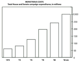 Chart Junk Considered Useful After All