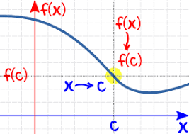 We hope your visit to math.com brings you a greater love of mathematics, both for its beauty and its power to help solve everyday problems. Continuous Functions