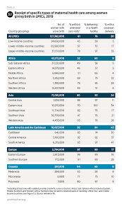 The room walkthrough chapter 4. Adding It Up Investing In Sexual And Reproductive Health 2019 Guttmacher Institute