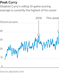 Four years ago, stephen curry was in the midst of one historic title run. Fg0h2rm1v5pwem