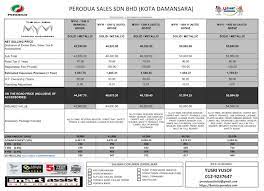 Maybe you would like to learn more about one of these? Harga Kereta Perodua 2020 Perodua Aruz Perodua Alza Perodua Myv I Perodua Bezza Perodua Axia Beli Kereta Perodua Terus Dengan Branch Hq Perodua