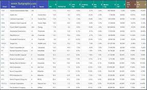 Weighing The Week Ahead Market Storm Averted Seeking Alpha Investing Stock Market Investing Marketing