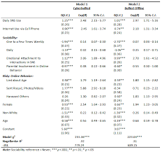 You can learn about the laws and policiesin each state, including if they cover cyberbullying. Bullying On The Pixel Playground Investigating Risk Factors Of Cyberbullying At The Intersection Of Children S Online Offline Social Lives Seiler Cyberpsychology Journal Of Psychosocial Research On Cyberspace