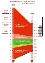 Blood Pressure Chart For Adults Blood Pressure Chart