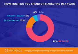 modern money spending pie chart template