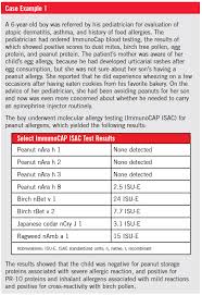 peanut allergy diagnosis as simple as ara h 1 2 and 3