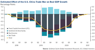 the power of scarcity u s global investors