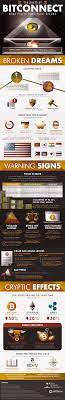Pin On Infographics