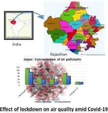 Rajasthan chief minister ashok gehlot on thursday night asked the officials to continue with the restrictions imposed under the lockdown and to make them more stringent in order to contain the spread of the coronavirus. Epigrammatic Study On The Effect Of Lockdown Amid Covid 19 Pandemic On Air Quality Of Most Polluted Cities Of Rajasthan India Springerlink