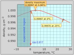 1 8 Density Chemistry Libretexts