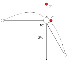 Finding Ones Aimpoint Golf Golf Courses Golf Tips Golf