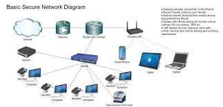 Call 0556789741 It Services Home Router Installations It Solution Repair Internet Connection It Support Network Cabl Wifi Internet Wifi Network Internet Router
