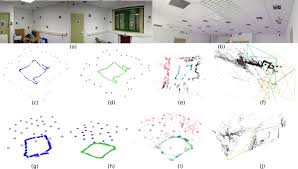 In robotic mapping, simultaneous localization and mapping (slam) is the computational problem of constructing or updating a map of an unknown environment while simultaneously keeping track of an agent's location within it. Spm Slam Simultaneous Localization And Mapping With Squared Planar Markers Sciencedirect