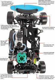 Check spelling or type a new query. Mercedes Clk 4wd 2 Speed Nitro Rc Cars Reach Speeds To 75 Mph Fastest On Market