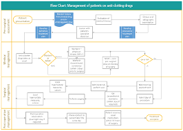 Antiplatelets Anticoagulation Drugs Dental Implications