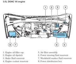 Do i need to fill up with referiget. Lincoln Ls V6 Engine Diagram Questions Answers With Pictures Fixya