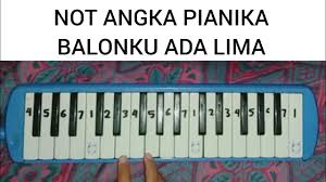 3 3 6 6 7 1 5 hijau kuning kelabu g c 3 4 5 4 3 2 1 merah muda dan biru. Not Angka Pianika Balonku Ada Lima Belajar Bermain Pianika Youtube