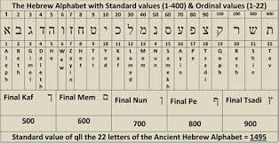 Letters of the hebrew alphabet are used to represent numbers in a few . Hebrew Alphabet With Numbers 35 Images Numerical Miracles In The Bible S Verse 1 1 Does Hebrew The Language Of Creation Hebrew Numerology