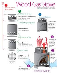 Diy Wood Gas Stove Instructions The Ultimate Hang Hammock Camping Illustrated Wood Gas Stove Gas Stove Camping Stove