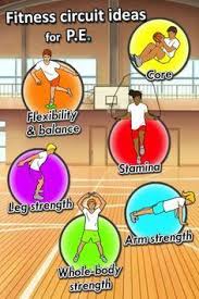 Fitness Circuit Station Cards Elementary Physical Education Physical Education Lessons Physical Education Activities
