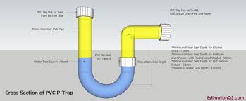 Many piping materials face eventual corrosion, which can then threaten the integrity of drinking water. How To Fix A Leaking Pvc P Trap Or Drain Pipe Under Your Kitchen Sink Wash Hand Basin Or Bathtub Estimation Qs