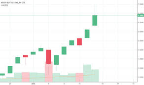 Trader Stockpicksnyc98 Trading Ideas Charts Tradingview