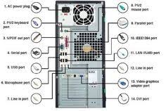 Computer Hardware Chart