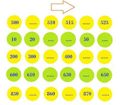 Skip counting is counting by a number that is not 1. Counting Games For 2nd Grade Kids Online Splashlearn