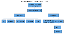 Susana participate in many professional training programmes Barisan Bumimas Sdn Bhd