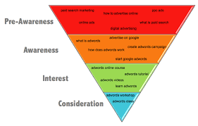 dr4ward what is the sales search funnel chart