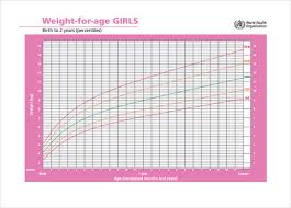 Baby Weight Chart 10 Free Pdf Documents Download Free