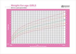 baby weight chart 10 free pdf documents download free