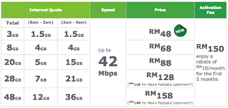 With maxis home fibre internet plans, you won't need to worry about additional fees or charges when upgrading or downgrading your broadband package. Maxis Announces New Wireless Broadband Plans From Rm48 Month Lowyat Net