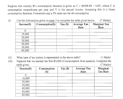 Solved Suppose That Country Bs Consumption Function Is G