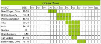 Green River Hatch Chart