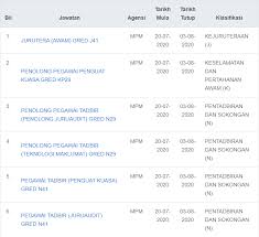 Warganegara malaysia yang berminat bekerja majlis perbandaran kulim (mpkk) dan berkelayakan dipelawa untuk memohon sekarang juga. Jawatan Kosong Di Majlis Perbandaran Manjung Appkerja Malaysia