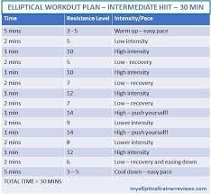 Elliptical Workout Plan Elliptical Workout Beginner Elliptical Workout Elliptical Workout Plan