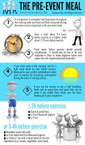 Proper Eating For Athletes Infographic Health Sports Nutrition Nutrition