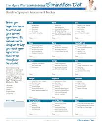Leaky Gut Breakthrough Program Elimination Diet Elimination Diet Recipes Hypothyroidism Diet