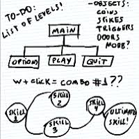 Game design document (gdd) template game design documents are an important part of the game development process. Effectively Organize Your Game S Development With A Game Design Document