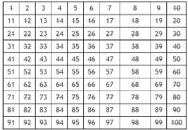 We did not find results for: Tentang Bilangan Prima Tips Belajar Matematika