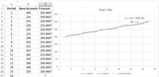 Solved 1 Chart Title 350 Y 7x 195 47 R2 1 228 5 Perio