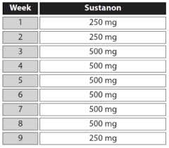 Steroid Cycles Basics And Example Programs Anabolic Org