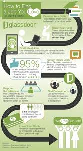 This Graphic Helps New Graduates Find A Job You Ll Love Find A Job Job Search Tips Job Career