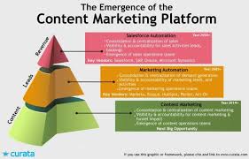 World S Largest Professional Network Online Marketing Services Facebook Marketing Strategy Content Marketing