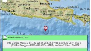 Gempa dilaporkan menggoyang kota sukabumi, jawa barat dengan magnitudo 2,6 pada pukul 11:59:06 wib. Gempa Terkini Kamis 29 07 21 Pagi Guncang Jawa Timur Ini Magnitudo Dan Titik Pusat Gempa Tribun Manado