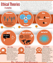 Courses I Teach Infographics An Ethical Island Teaching Ethics Philosophy Theories Moral Philosophy