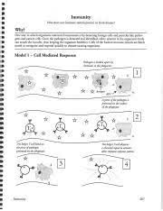 Type of intermolecular force present in hf. Biology Immunity Pogil Answers A6719afbf1245f2e351553aa1d34e0bb Portal Nbasblconference Org
