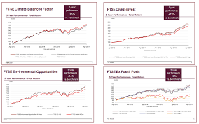 Index Idea Ftse Environmental Indexes Exceed Benchmarks